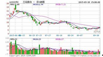 员工吃瓜计划股价